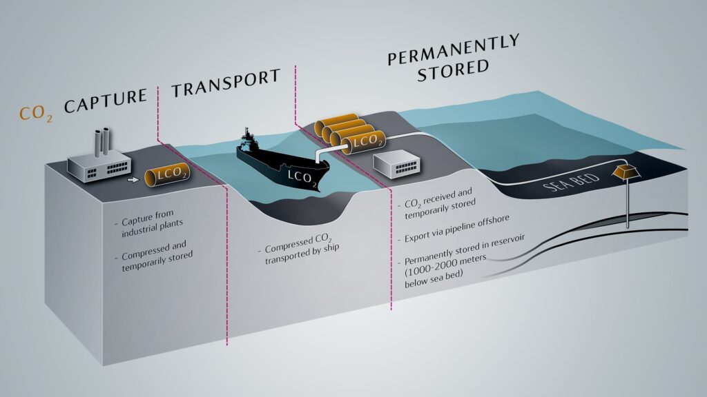 Carbon capture