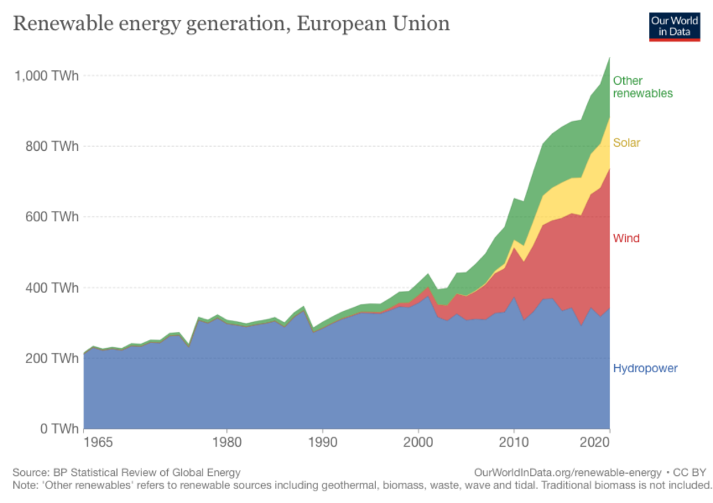 energy independence