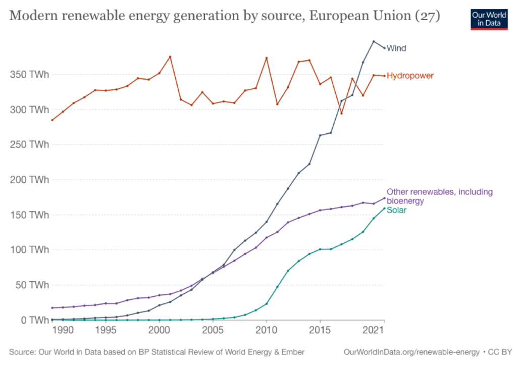 energy indenpendce