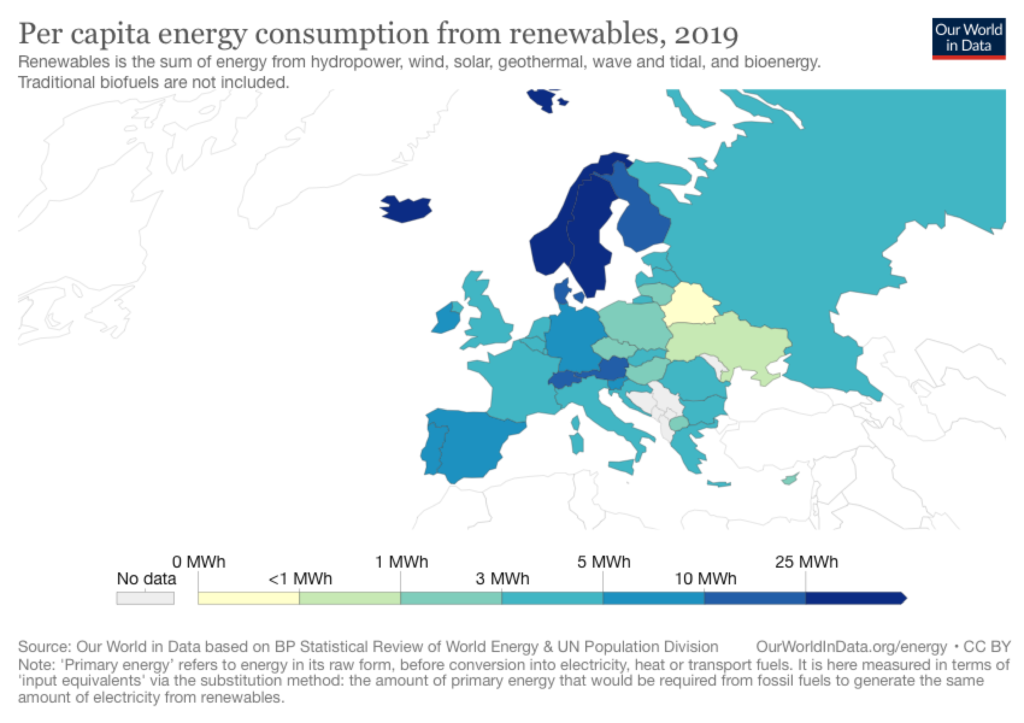 energy independence